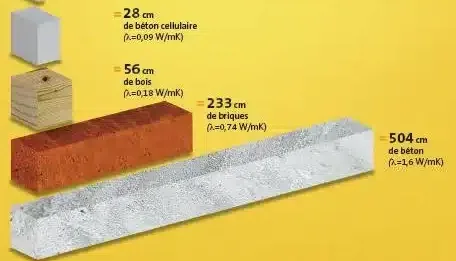 matériaux isolants thermiques
